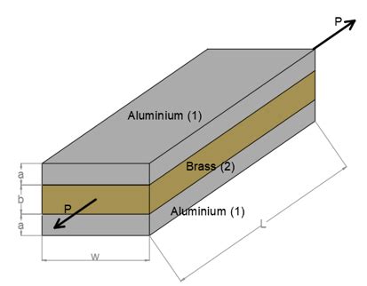 a composite bar is fabricated by brazing aluminum alloy|A composite bar is fabricated by brazing alumin .